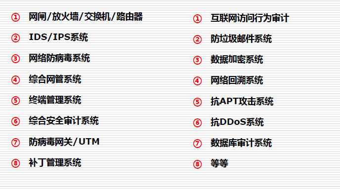 單項測評-網絡和通信安全測評對象實例