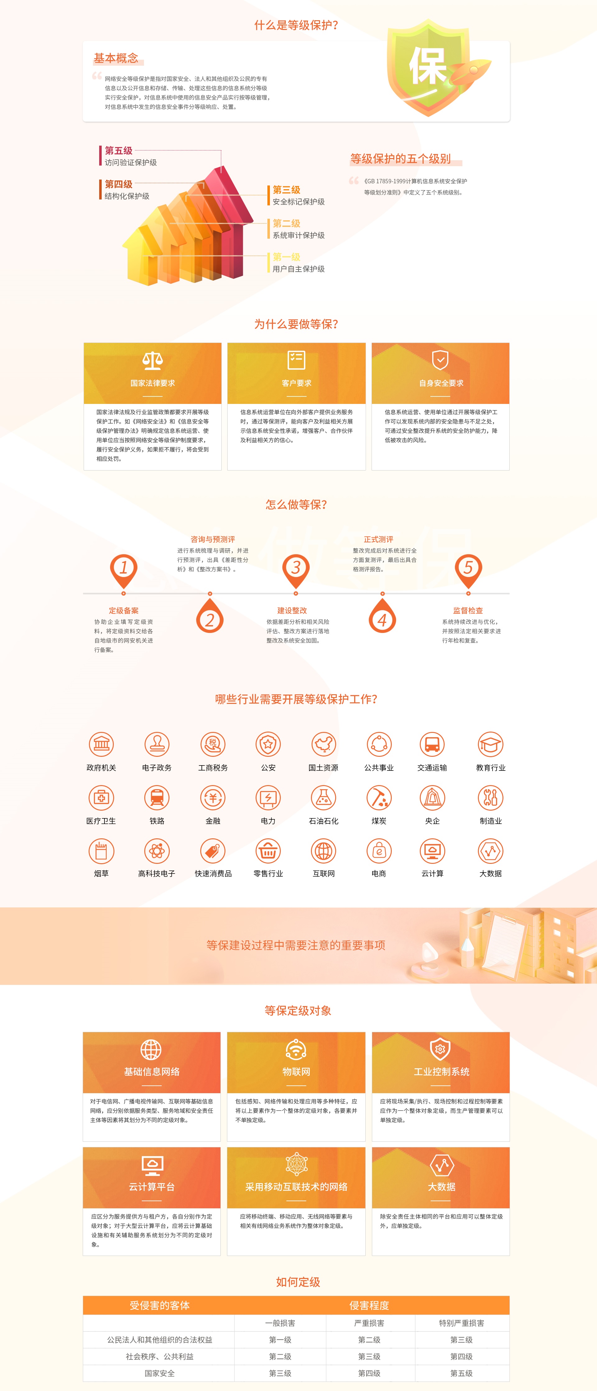 【等保咨詢服務(wù)公司】等級保護咨詢服務(wù)解決方案