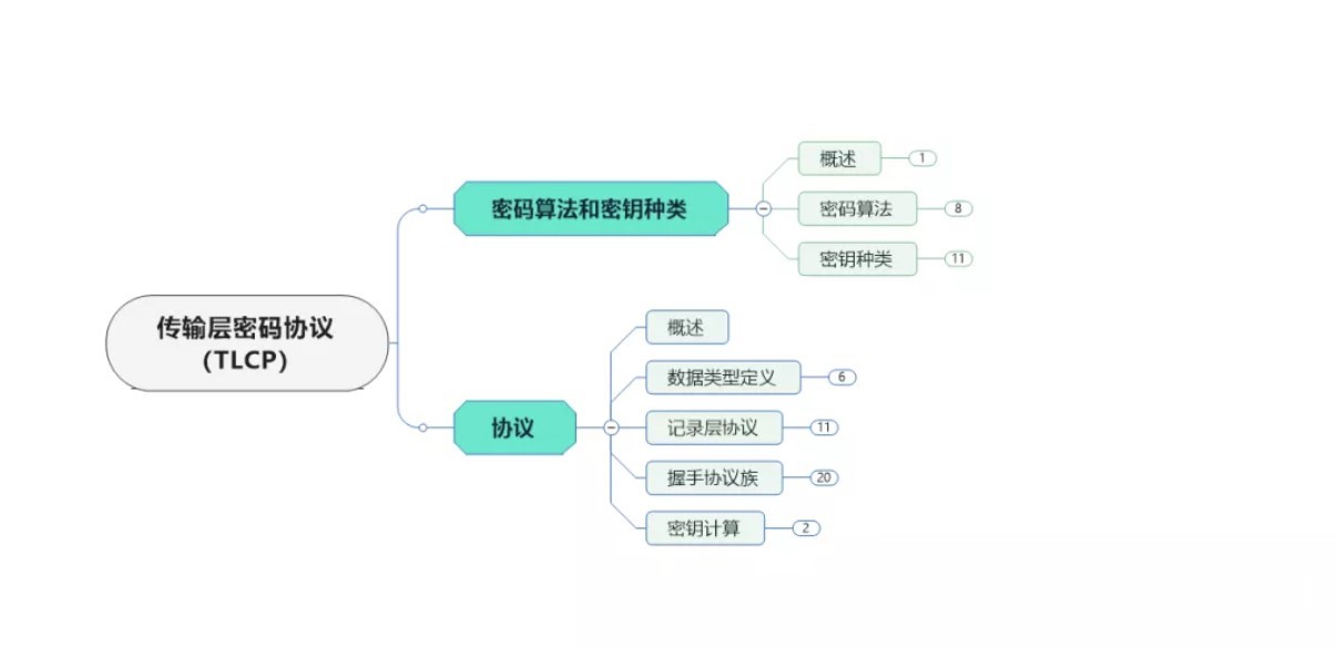 網(wǎng)絡(luò)安全等級保護(hù)：等級保護(hù)中的密碼技術(shù)